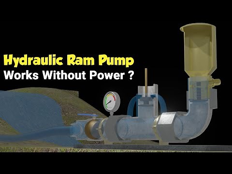 how hydram pump works ?