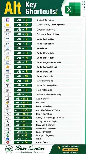 🚀 Master the power of the Alt Key and boost your productivity like a pro! ⌨️