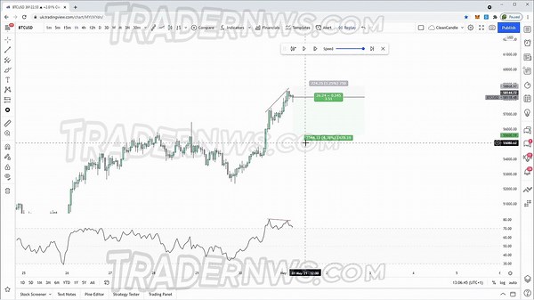 Introduction to Divergences