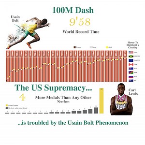 Viz gallery: Exploring the data stories behind the Rio Summer Games
