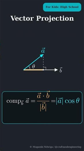Math Videos for Kids (High School): Vectors and Dot Products