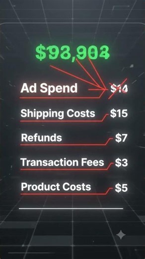 Your Shopify Revenue Is Lying to You 😳 | Track Real Profit with Report Fetcher
