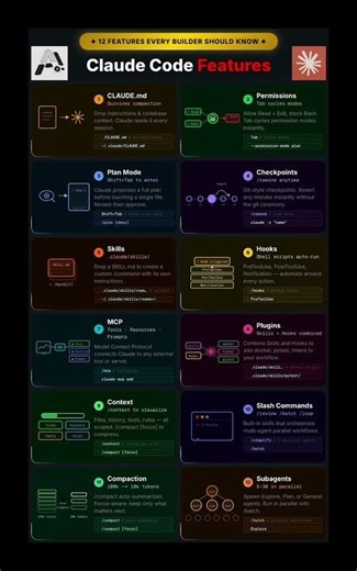 Top 12 Claude Code Command YOU SHOULD KNOW!