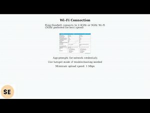 How to Add Ring Doorbell to Ring App – Scan QR, Connect Wi-Fi & Finish Setup