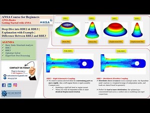 0.1.9.1 | Deep Dive into RBE2 & RBE3 | Explanation with Example | Difference Between RBE2 and RBE3