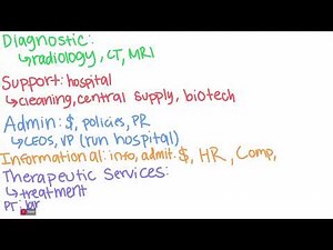 Organizational Structure of a Hospital - Principles of Health Science (Unit 3 Lesson 2)