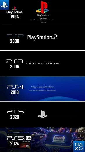 Playstation Startup Screens Evolution 1994-2024 | PS1 - PS5 Pro