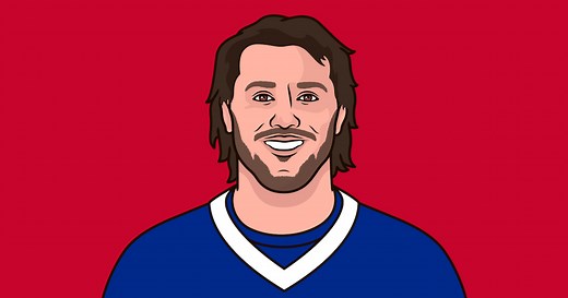 Fantasy Points Leaders 2025 | StatMuse