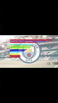 List of EFL Cup winners from 1961-2026 #shorts #shortstats