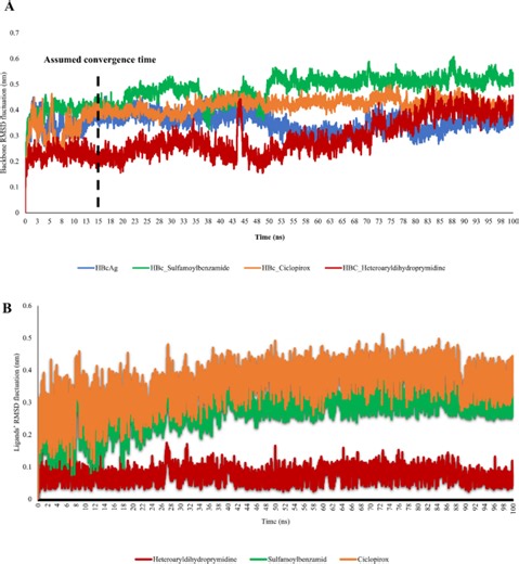 The dynamic states of hepatitis B virus capsid monomers under the impact of different class of capsid-assembly modulators - Scientific Reports