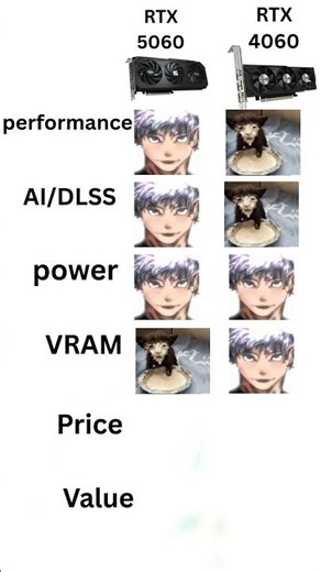 GPU Faceoff RTX 5060 vs RTX 4060 for Gamers