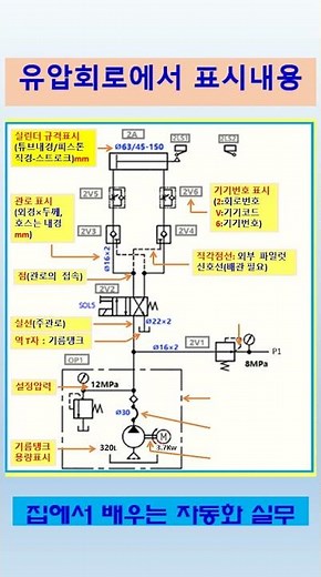 유압회로도 표시내용
