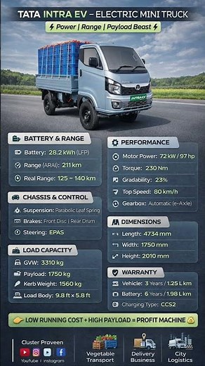 🔥 Electric Mini Truck Beast! Tata Intra EV Full Specs ⚡#tata #ev #clusterpraveen
