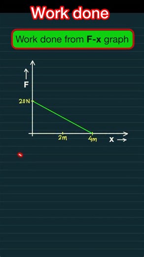 25K views · 139 reactions | JEE and NEET physics | Phyjeeics | Facebook