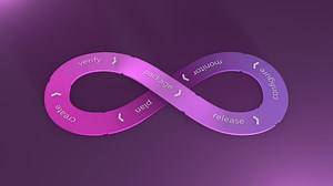 DevOps, software development flow.