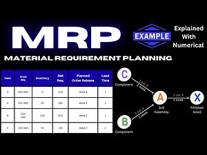 Material Requirement Planning (MRP) Explained with Numerical Example | MRP in Operations Management