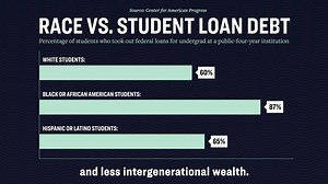 323K views · 2.4K reactions | We don't have to wait on Congress to start cancelling student loan debt. I teamed up with Chuck Schumer D-NY to break down the issue and lay out the roadmap for the next president to get it done. Take a look: | Elizabeth Warren | Facebook