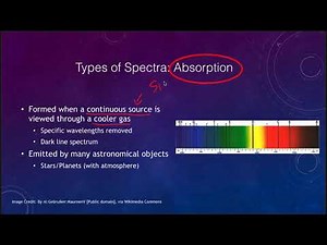 Lesson 5 - Lecture 2 - Types of Spectra - OpenStax - OpenStax