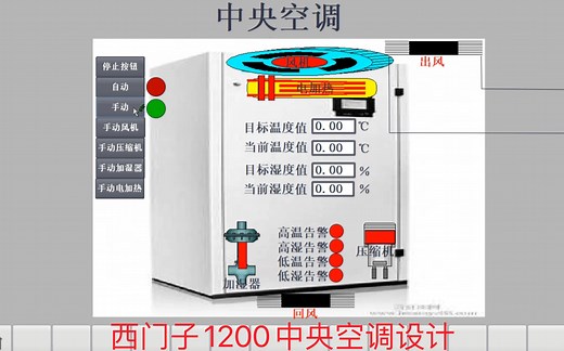 西门子PLC1200中央空调PID控制恒温恒湿控制系统