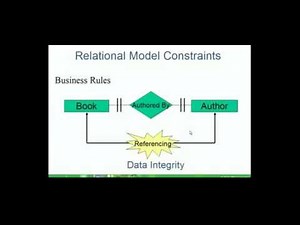 Relational Model Constraints - Chapter 6