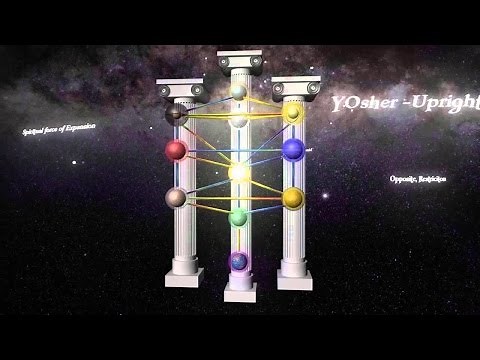 Introduction to Kabbalah & The Tree of Life - Essentials of Practical Alchemy 2016 - Class 4