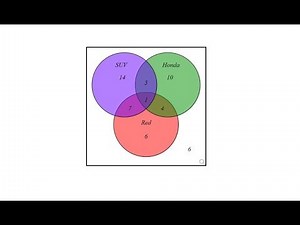 Determine Cardinality of Sets Using a Completed Venn Diagram: Vehicles
