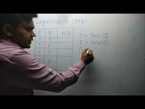 Proposition | Basic Logical | Conjuction | Disjunction | Negation | Jayesh Umre