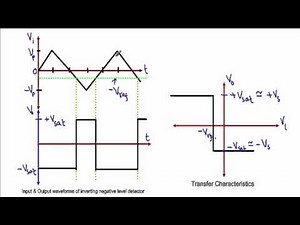 Inverting Negative Level Detector using Op-Amp