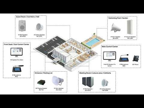 Discover a modern Hotel PA System built on IP-based architecture #ipspeakers #pasystem #voip #sip