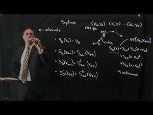 Data Fitting: Polynomial Fitting and Splines, Part 4