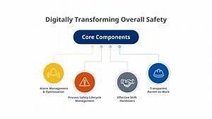 Digital Safety Transformation - Chemical Engineering
