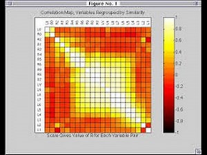Matlab matrix operations