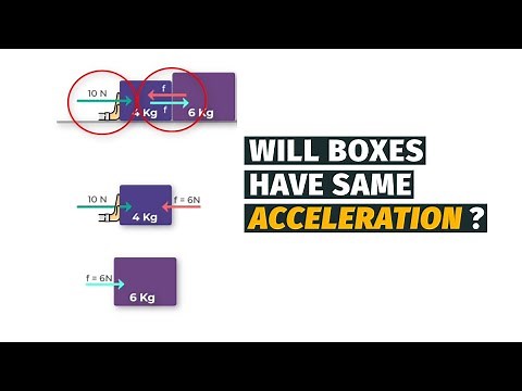 How to find CONTACT FORCE Between Two Blocks | Class 11 Physics