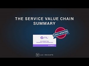 ITIL® 4 Foundation Exam Preparation Training | The Service Value Chain Summary (eLearning)