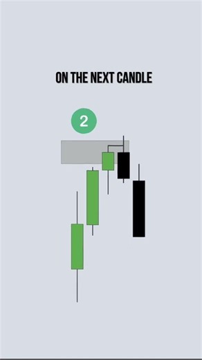 The right way to trade FVG #forex #fibonaccibespoke #trading #scalpingtradingstrategybanknifty