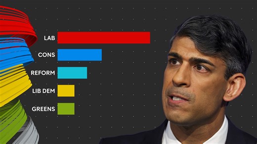 Local Elections: Conservatives face 400 seat loss exclusive analysis reveals | Channel 4 News