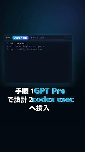 #118 GPT Pro を司令塔、Codex を手