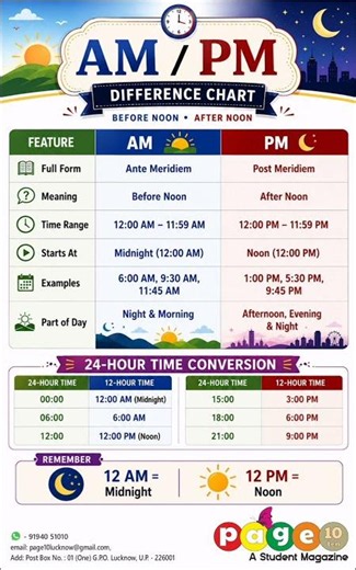 🕒 AM vs PM Explained in 60 Seconds | 12-Hour Clock Made Easy