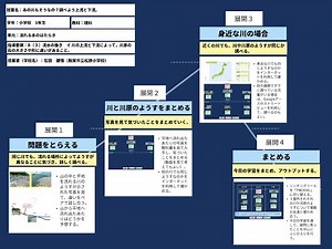 【授業案解説】小５ 理科 B（３）流水の働き イ川の上流と下流によって、川原の石の大きさや形に違いがあること 敦賀市立松原小学校 石田 健悟