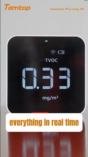 Monitor Your Air, Secure Your Health with Temtop