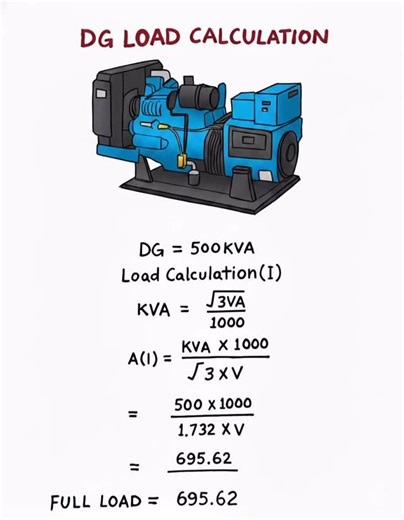 191 reactions · 15 shares | DG set load calculation #electrician #electricity #fblifestyle #electrical #dgsets | Electrical Engineering & Technology | Facebook