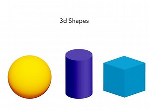 3d attributes