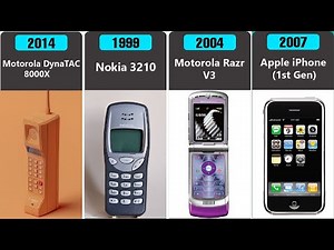 Evolution of Mobile Phones (1973–2025) | Full History & Timeline Explained