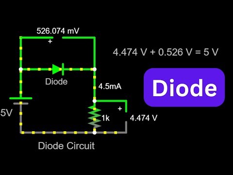 Diodes: Understanding their Function and Voltage-Current Characteristics | Diode