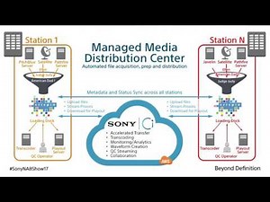 Crispin Loading Dock