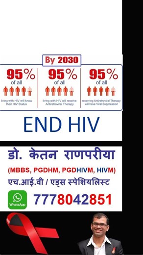 End HIV by 2030 | 95-95-95 Goal Explained | Dr. Ketan Ranpariya