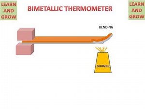 Bimetallic Thermometer (Working Animation) (हिन्दी)