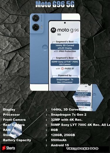 Moto G96 5G SmartPhone Features|Shorts