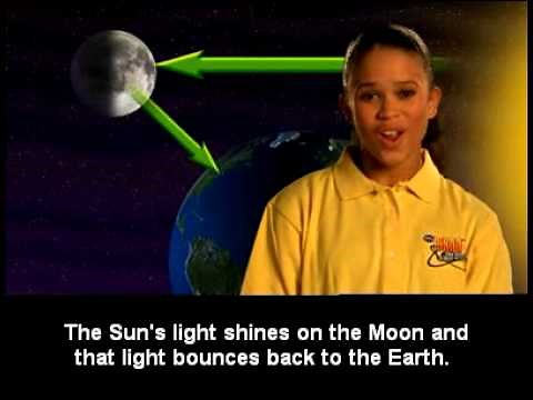 Why does the shape of the Moon seem to change?