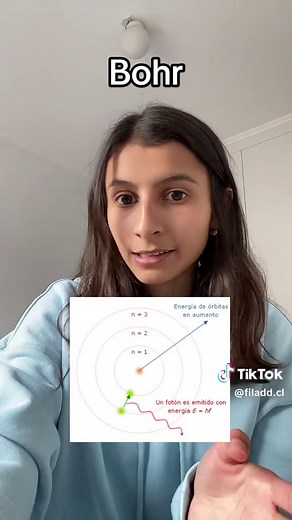 Modelos atómicos explicados en un minuto